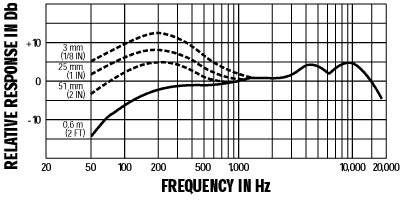 周波数特性グラフ1